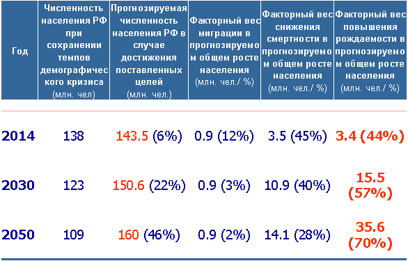  Источник: Росстат, оценка ИГ «Атон» 