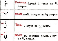 130 лет со дня рождения композитора П. Г. Чеснокова (комментарий в зеркале СМИ)
