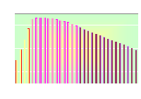 Тезисы к докладу министра здравоохранения и социального развития Российской Федерации Зурабова М.Ю. "Демографическая ситуация и государственная демографическая политика в Российской Федерации"