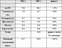 «Вопросы репродукции и демография в России». Бойко Н.Н., директор Православного медико-просветительского центра «Жизнь», врач акушер-гинеколог